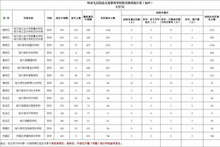 厄德高全场数据：1球，创造3次良机，6次关键传球，获评9.1分最高